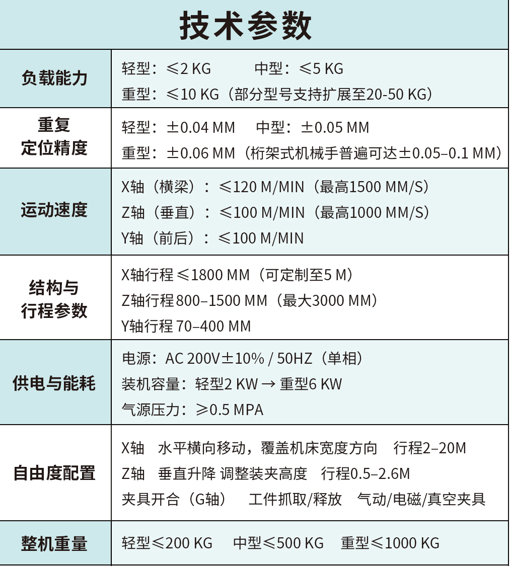 数控机床自动上下料机械手